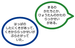 �ώ@�m�[�g�̓��e�����o��